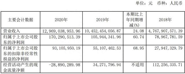 面对双重利好，有研新材却逆势下跌盈利潜力不足，SGI指数评分69