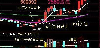 极具投资价值的2560战法全公开，稳健安全，真正能看懂的没几个！