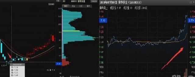 中国股市：如果你持有的股票在尾盘最后半小时突然拉高，你知道意味着什么吗