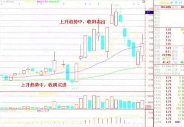 威廉·江恩的投资哲学：股市真正赚钱的短线投资者，只因牢记“盘口十二式”，获利不断