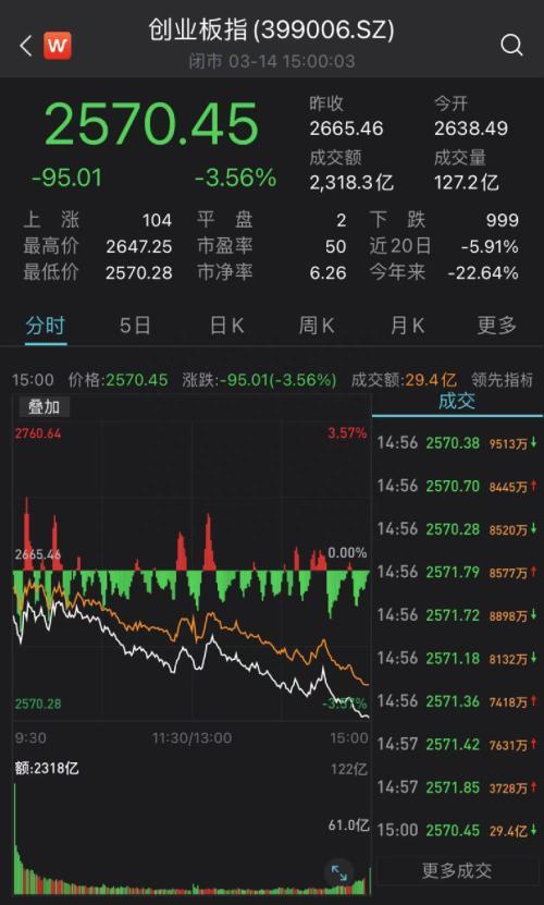 A股、港股暴跌原因找到了