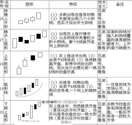 史上最全K线形态（超级干货）13年实战心血总结，这才是最挣钱的正确方法！堪称经典