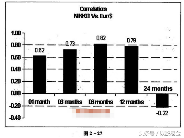 外汇交易圣经——基本分析之货币分析5.外汇和股票市场的相互关系
