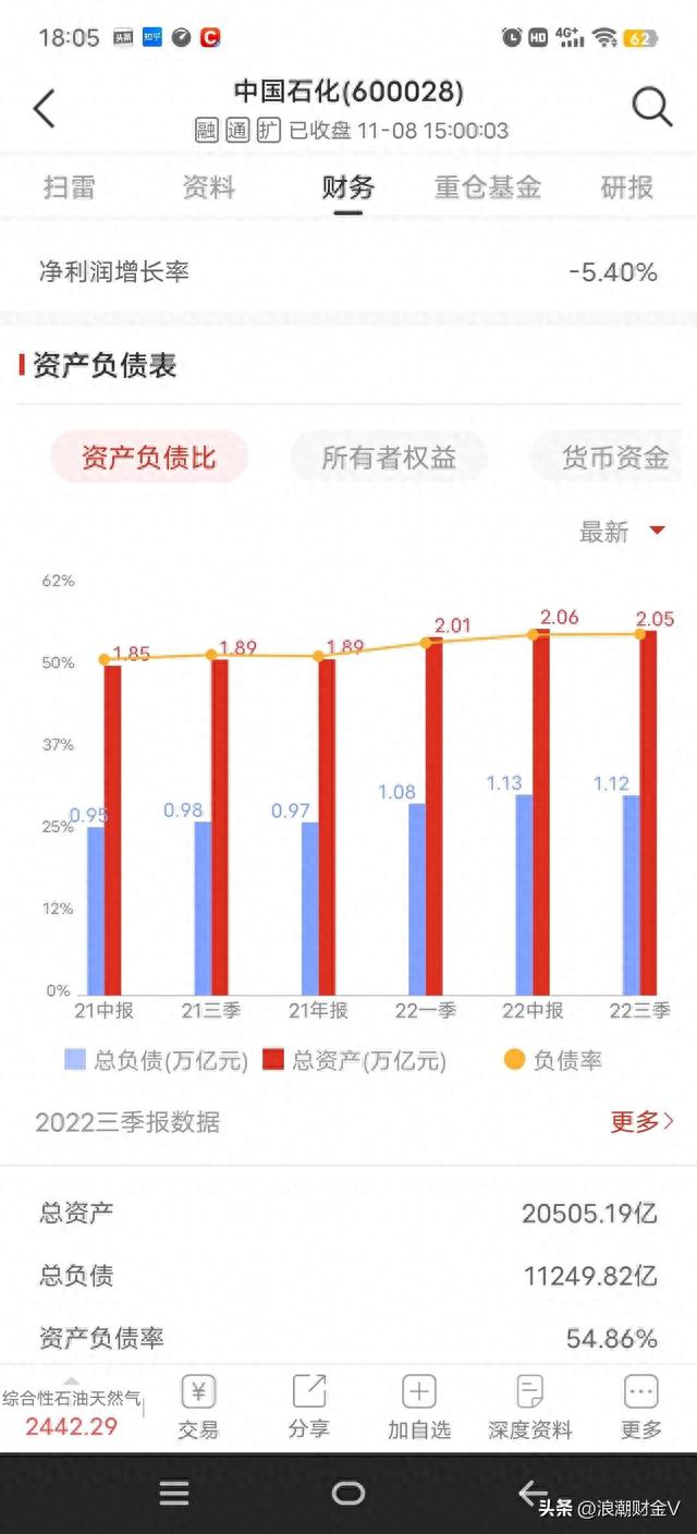 中国石化股价下跌51%，大股东回购4100万，是跟随还是等待