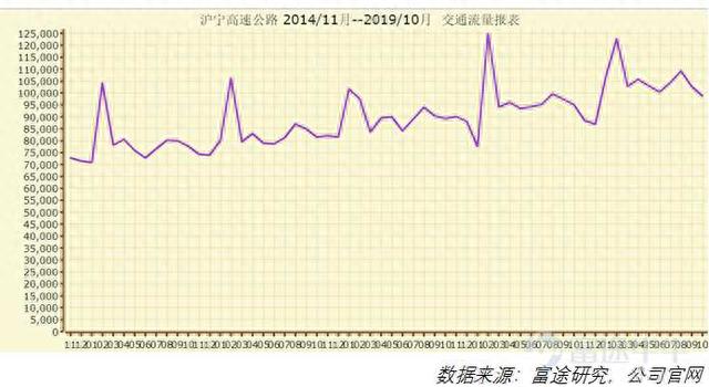 十年十倍，宁沪高速的牛股之路还会持续多久