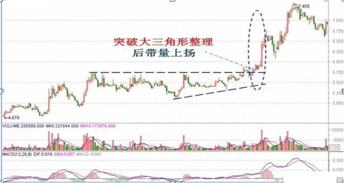 分时图技巧：分时图如何看记这四招，精准掌握股票买点