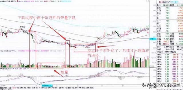 学会干货知识-解析成交量的核心要点