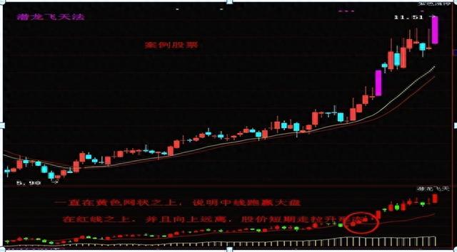 一位老股民钻研出：如何正确选出强势股，简单易懂，学会不求人！