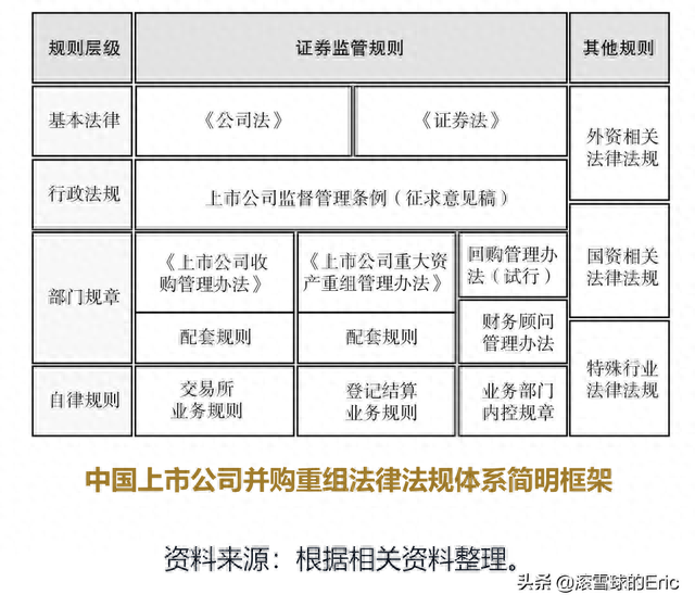 1993-2018年并购案例总结1：举牌收购