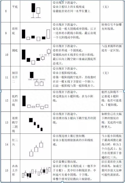 请笑纳股市75种K线大全，技术图形形态一览表，炒股还需工匠精神