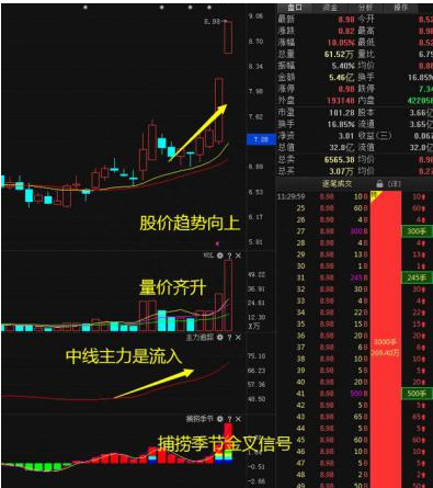 中国股市：如果股票涨停板后反复打开，意味着什么写了这些建议给你