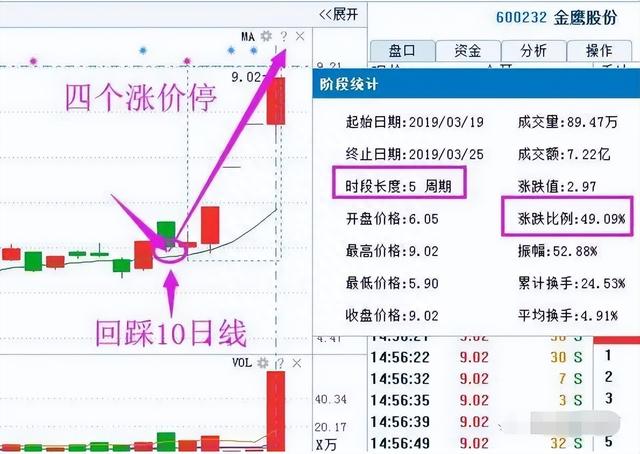 若手中有10万闲钱，不妨试试“线上阴线买，线下阳线抛”深度好文