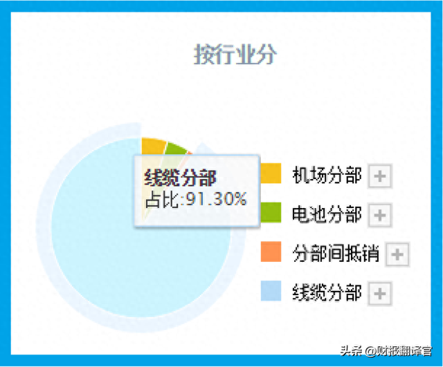 全球前10大风能企业供应商，落地国内最大风电项目，股价仅6元