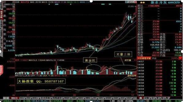 当我把“无量上涨”和“无量下跌”搞清楚了，我就开始盈利了