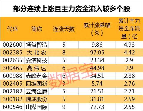 无人机概念火了！军工细分龙头请收藏：无人机、战斗机、导弹