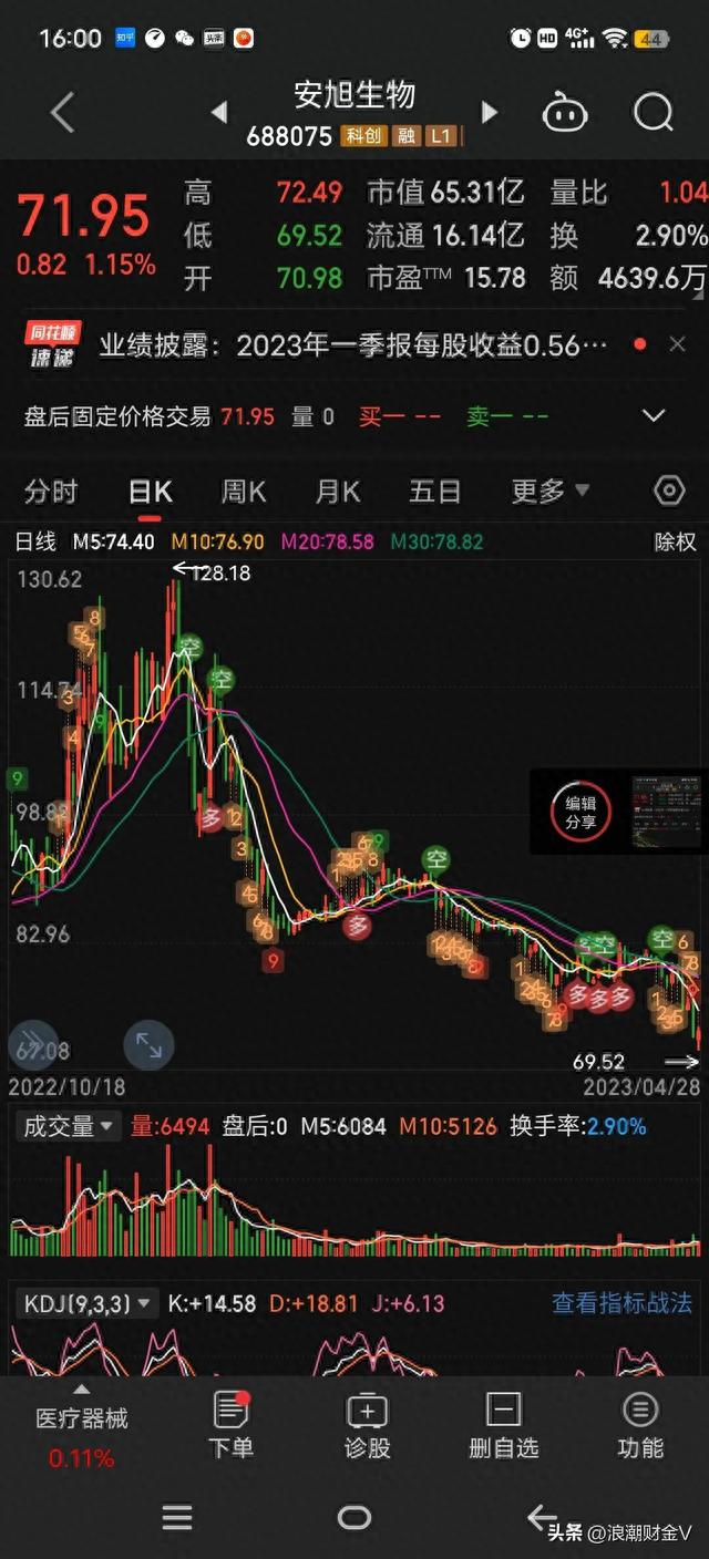 两次腰斩高派送，10派50再转4，大股东持有77%，分钱避税真香