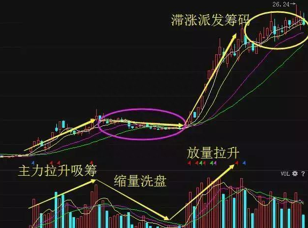 中国股市：为什么业绩好的公司，股价就是不涨到底用价值投资炒股，可行吗