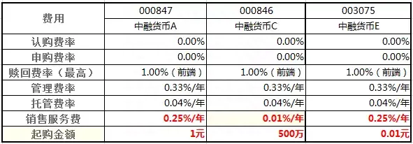 基金名称后面的ABC，代表什么意思，如何选择（1）