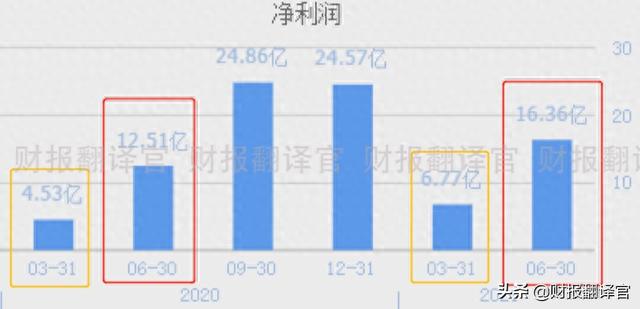 A股唯一一家，同时经营光伏、风能、燃气发电的企业，股价仅6元