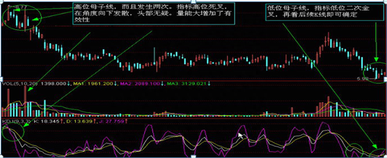 炒股如果连K线都看不懂，那就是瞎操作，5分钟教你零基础读懂K线，掌握知股价涨跌