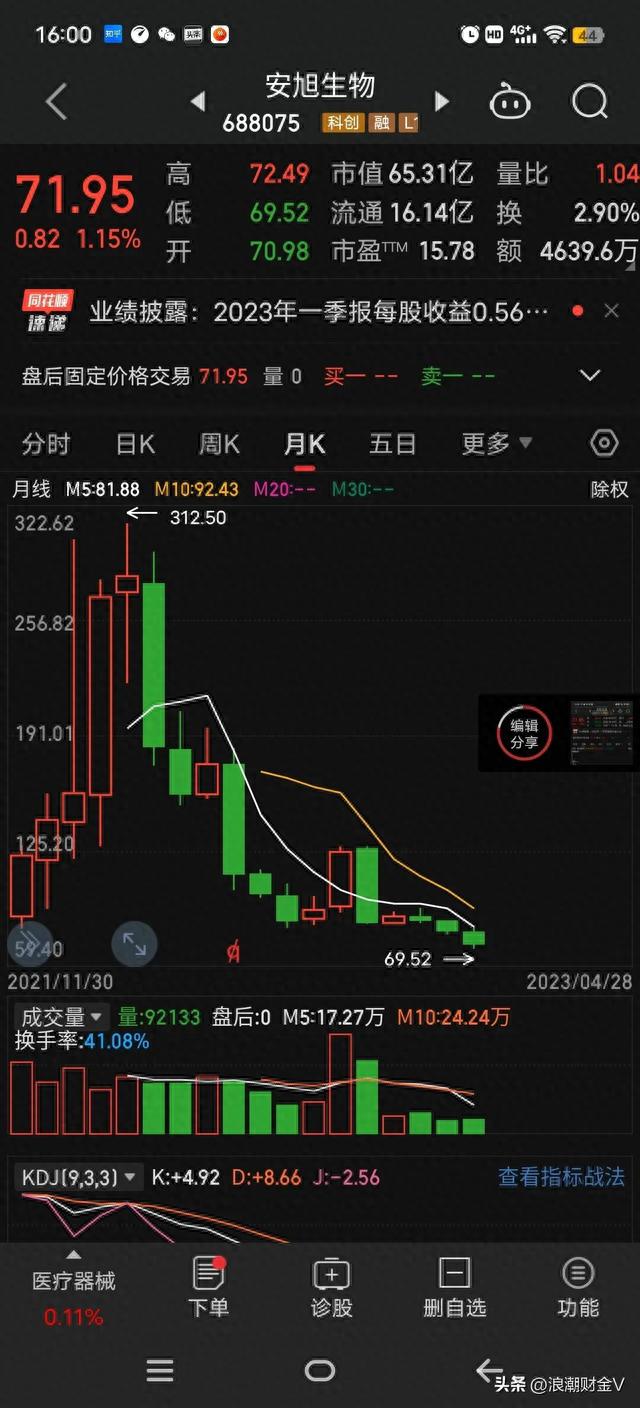 两次腰斩高派送，10派50再转4，大股东持有77%，分钱避税真香