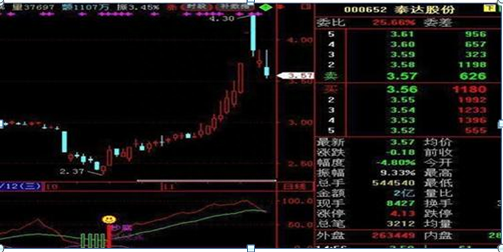 股市赚钱最厉害的一种人总结：假如只有五万块钱应该如何炒股越简单越靠谱