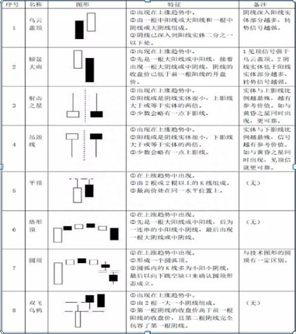 请笑纳股市75种K线大全，技术图形形态一览表，炒股还需工匠精神