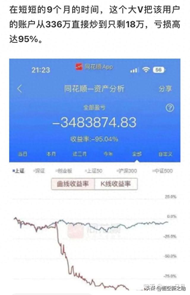 震惊！有人听信所谓大V炒股短短9个月账户336万自由落体成18万！