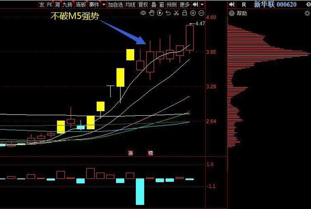 均线的魔力—5种最重要的均线系统