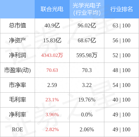 联合光电（300691）4月21日主力资金净卖出1877.01万元