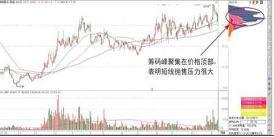 中国股市最会赚钱的人：筹码获利率0%与1%的区别原来那么大，不管多忙都抽3分钟看完