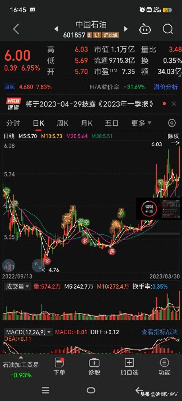 上市即是巅峰，48跌到4元，可分红是融资的10倍，现又分400亿