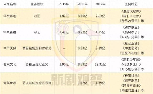 灿星招股书：募资15亿投18部综艺，阿里创投、黄晓明等突击入股