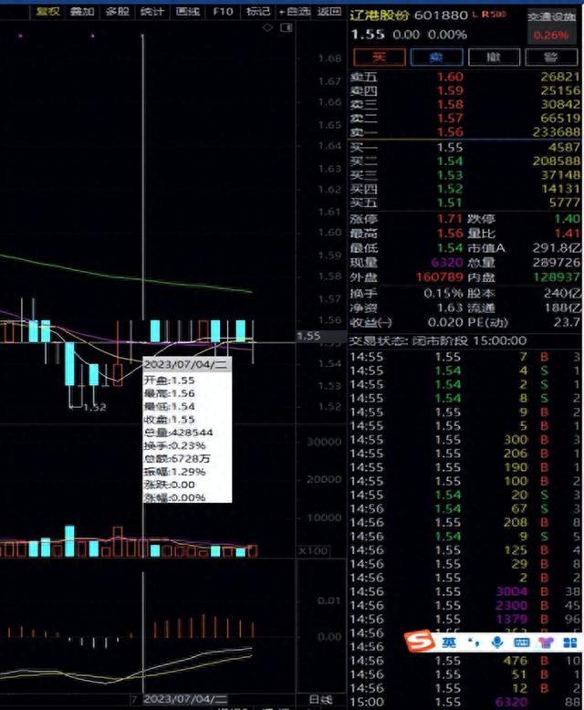 股票分红是什么分红后股价为何会下跌红利税又是怎样扣除的