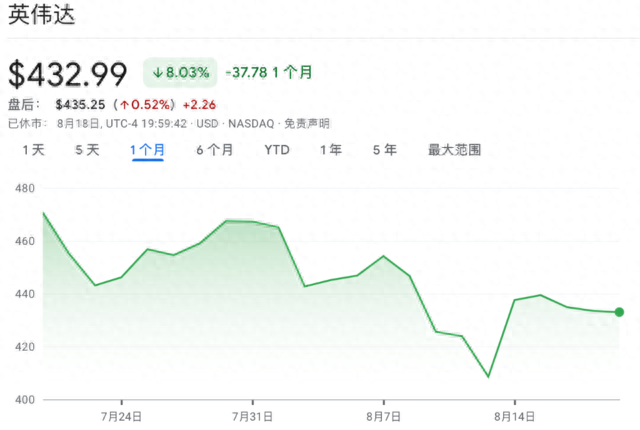 利率风暴施压，全球股市刚经历三月以来最惨一周