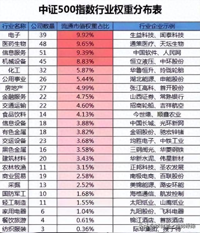 几分钟了解股票指数涨跌背后的各种因素与逻辑关系