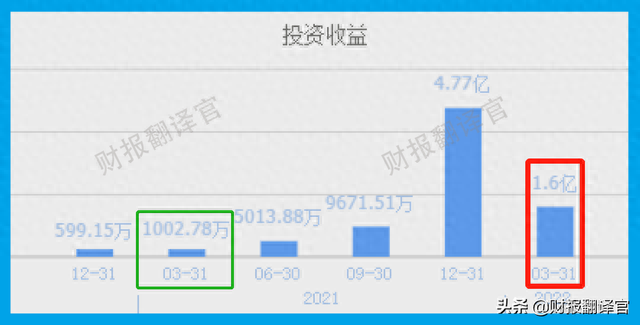 风能板块净利率排名第1,高达73%,Q1业绩大涨1倍，股价仅4元