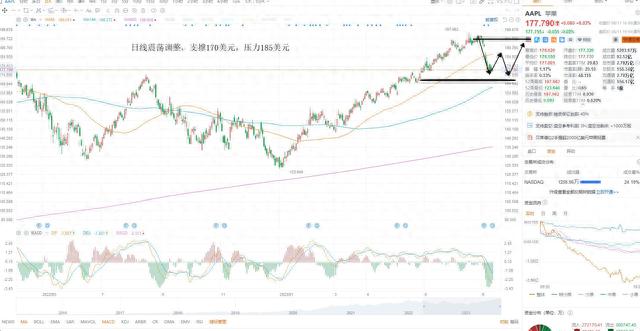 KCM Trade 股票黄金原油外汇行情分析 2023年8月14日