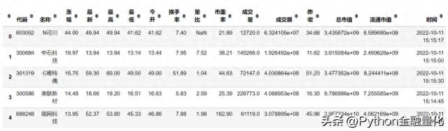 「qstock开源了」数据篇之行情交易数据