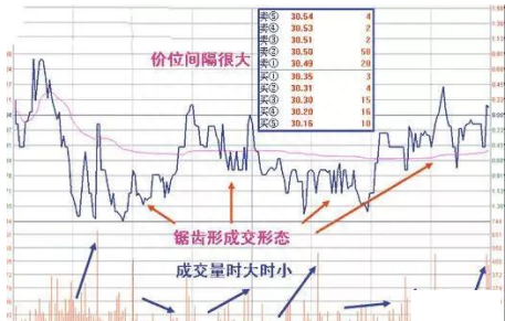 主力坐庄过程全解，私募大佬曾用此招戏弄散户！