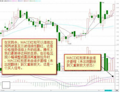 终于有人把MACD讲透彻了：死记“红绿柱”，远比“金叉死叉”准确，我整整读了十遍