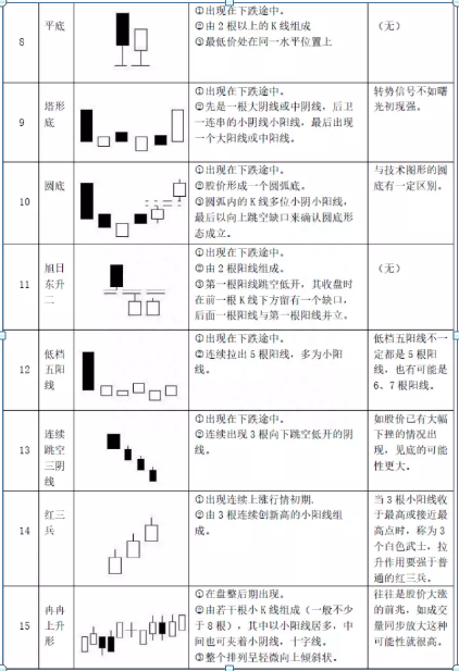 经典48种K线形态基础知识普及大全！新手的福利，值得收藏