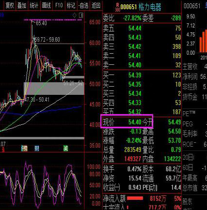 中国股市最会赚钱的人：筹码获利率0%与1%的区别原来那么大，不管多忙都抽3分钟看完