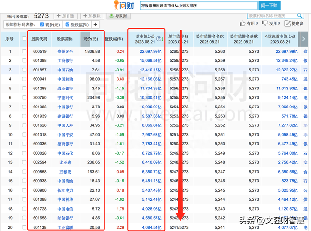 价值选股法——三一投资管理公司