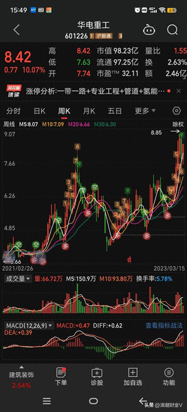 北方国际惊现13阳，什么情况