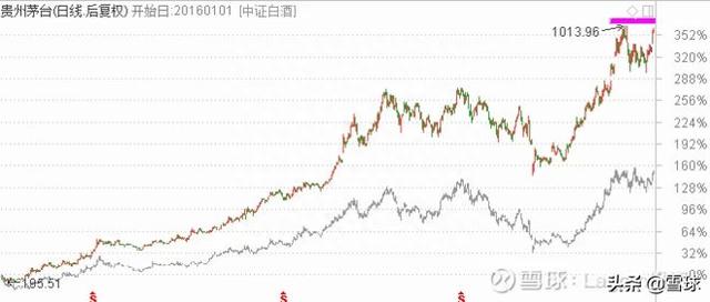 细说指数上证50