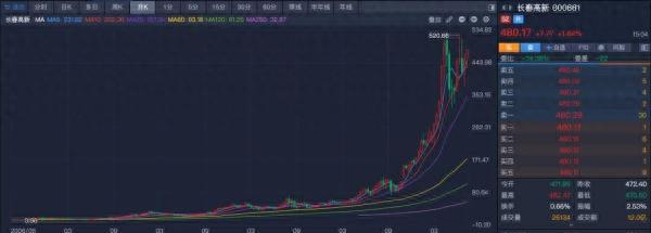 大妈5万炒股忘密码，13年后变500万