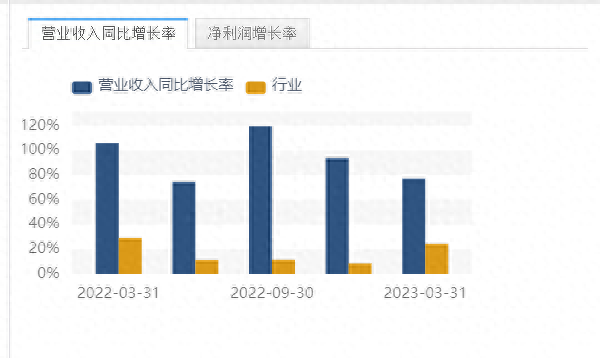 A股唯一一家，高端装备+数字孪生+船舶的企业，市值不足90亿。