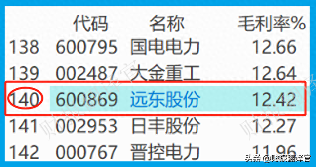 全球前10大风能企业供应商，落地国内最大风电项目，股价仅6元