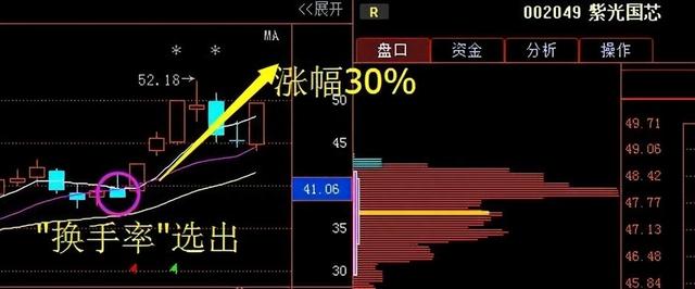 换手率的高低往往意味着什么这一文终于说透了，再忙也得看完！